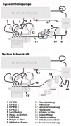 Leckölleitung zum Tank