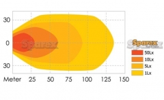 Preview: LED-Arbeitsscheinwerfer 4000 Lumen 10-24V 16 LED 35 Watt