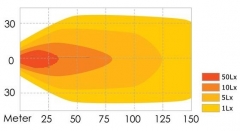 Preview: LED-Scheinwerfer 7200 Lumen 10-30V 24 LED 72 Watt
