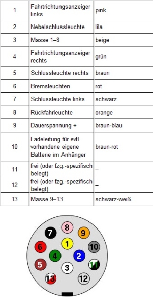 Steckdose 13-polig , Kunststoff