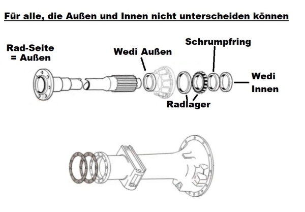 Simmering außen